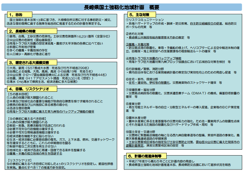 長崎県国土強靭化地域計画　概要