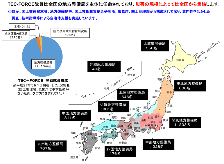 TEC-FORCE(緊急災害対策派遣隊)