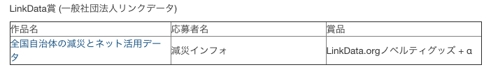 スクリーンショット 2016-02-24 15.51.47