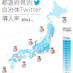 日本の自治体Twitterインフォグラフィック（2016.2版）〜県の導入率は９割間近