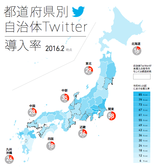都道府県別自治体Twitter導入率 2016.2