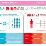 日本財団の支援金と義援金の違い（イ���フォグラフィック）よ���