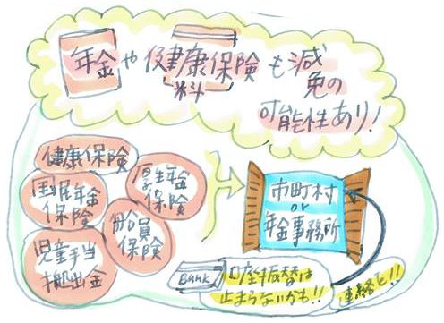 イラスト：株式会社しごと総合研究所 山田夏子