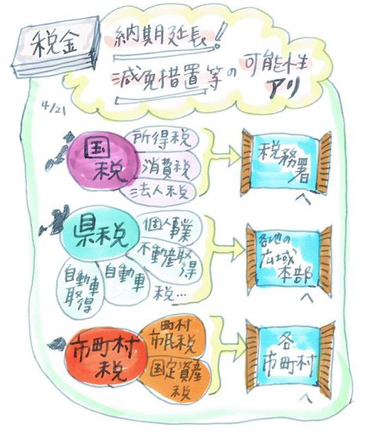 イラスト：株式会社しごと総合研究所 山田夏子