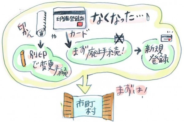 イラスト：株式会社しごと総合研究所 山田夏子