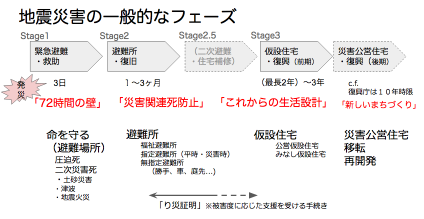 自然災害を防ぐには - 自然災害が発生した場合にどう行動するか