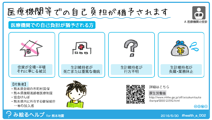 存在する自然災害の種類
