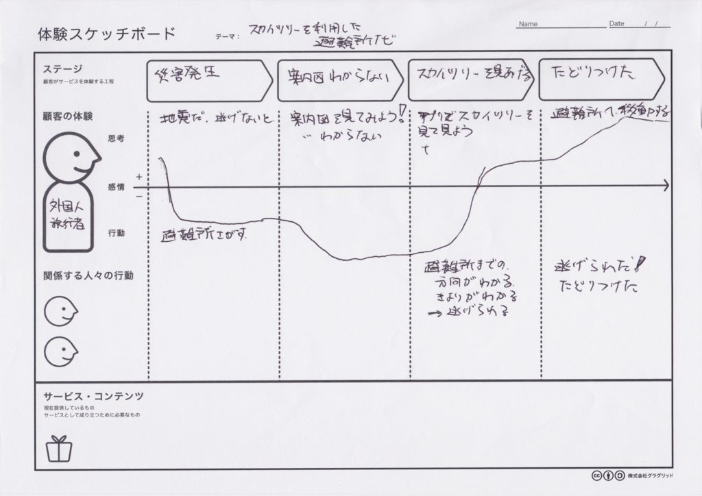 体験スケッチボード