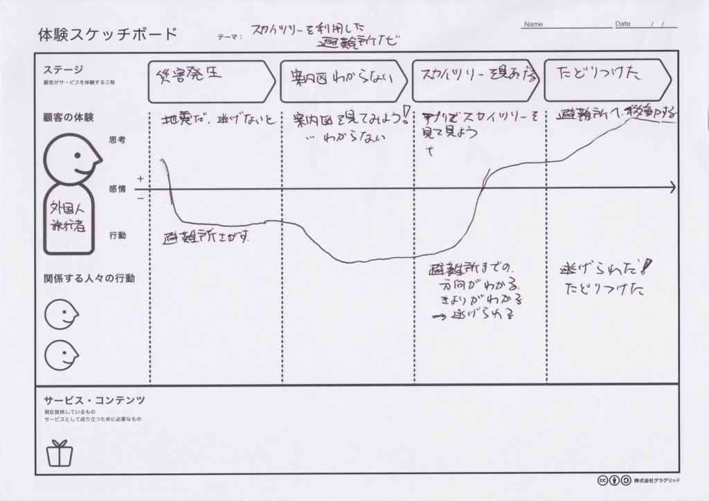 体験スケッチボード